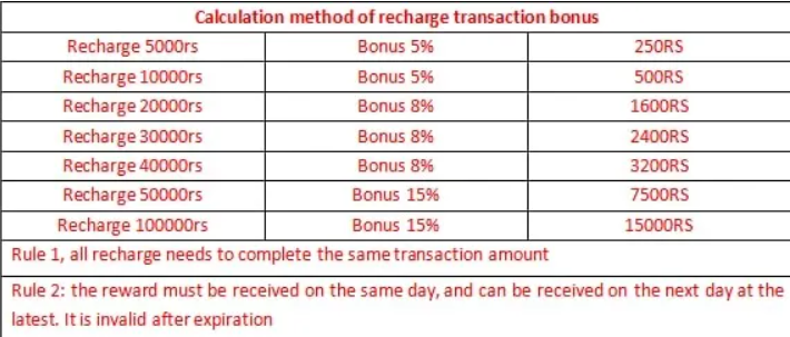 Recharge Bonus Scheme